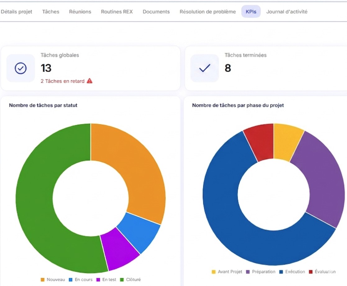 KPIs