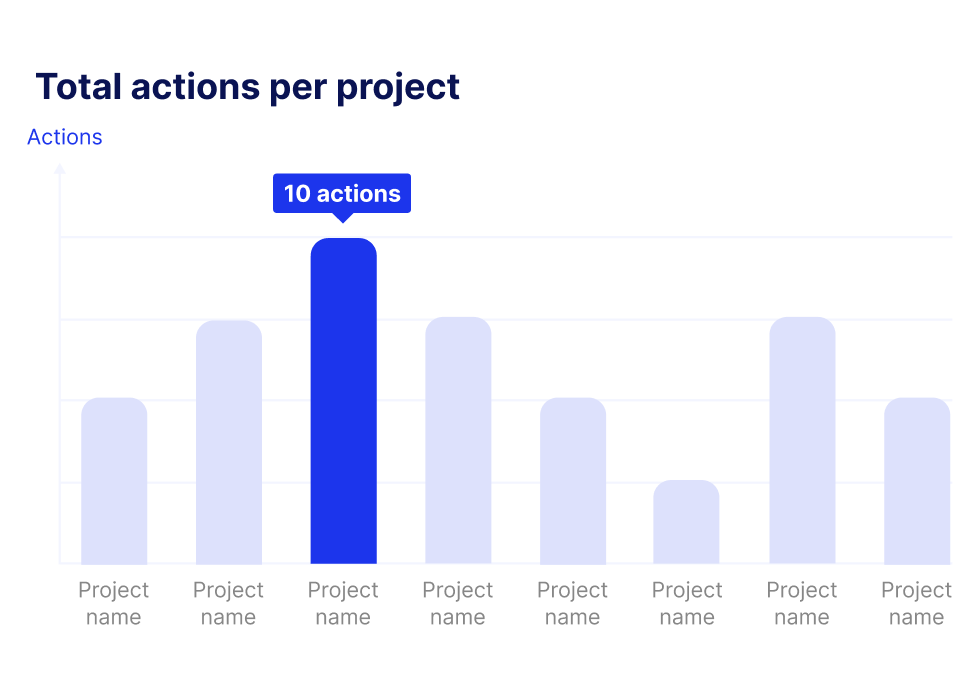 Quand vos KPIs déclenchent des réunions, des actions...et des résultats