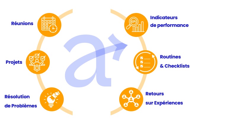 Contrôle total, Esprit léger