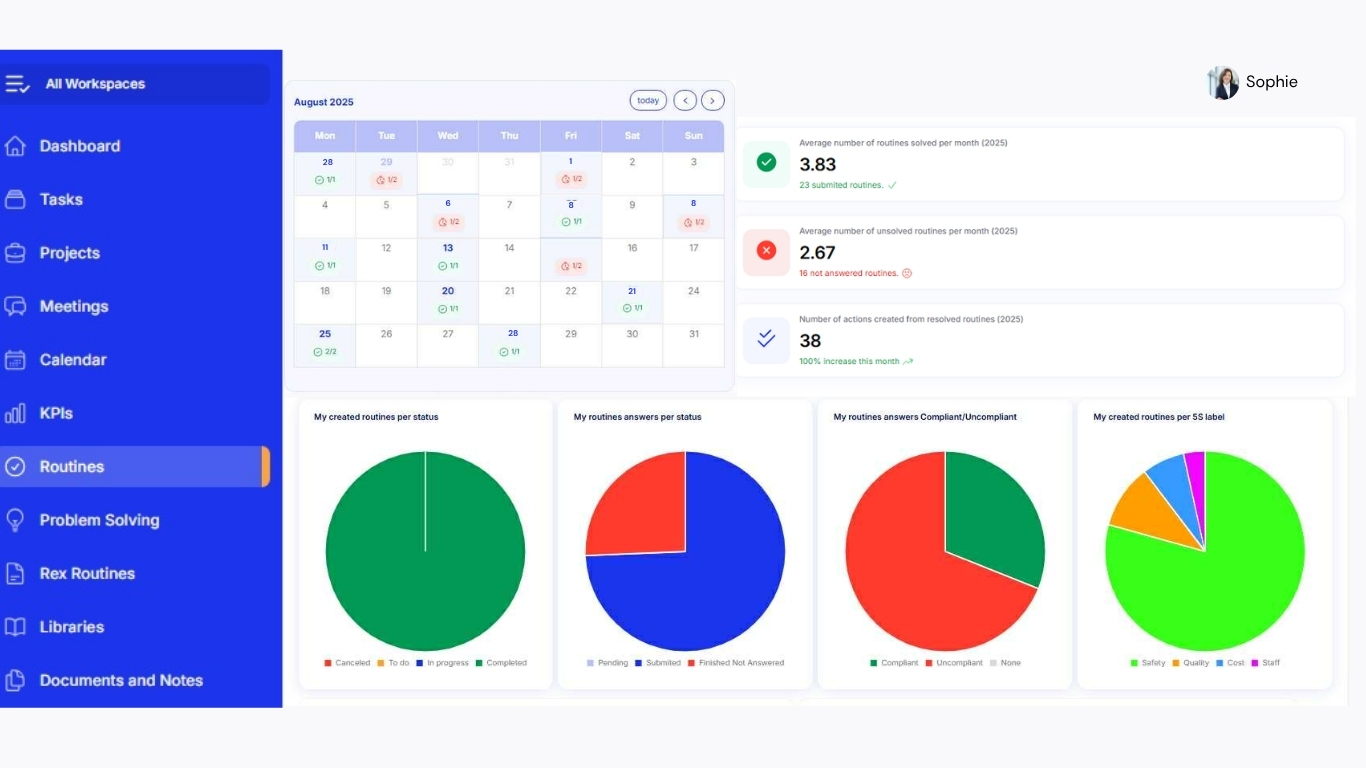 Un Tableau de bord 360° de l’excellence opérationnelle