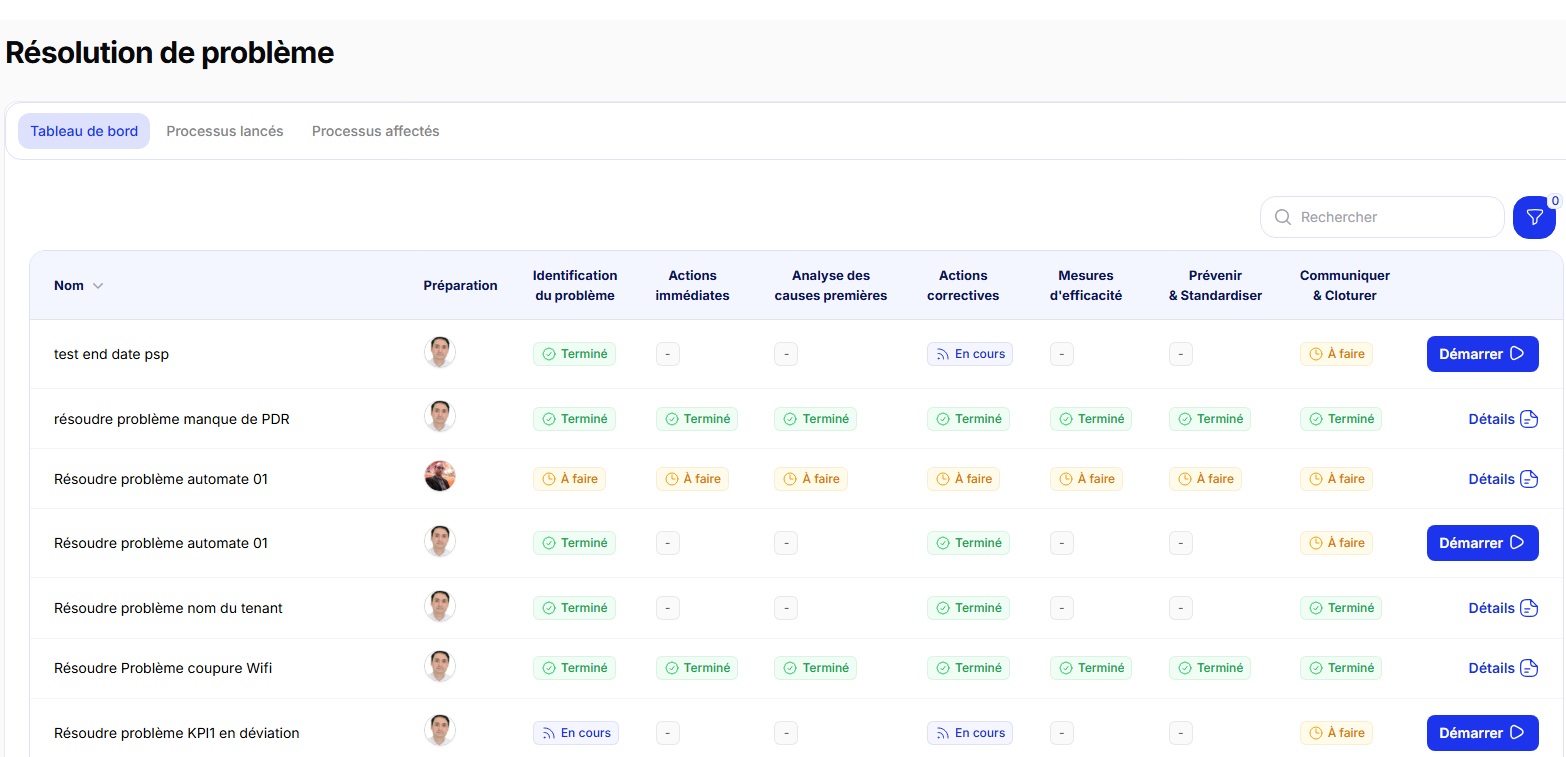 Résolution de problèmes intelligente