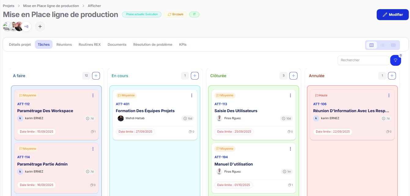 Un plan d'actions Unifié 