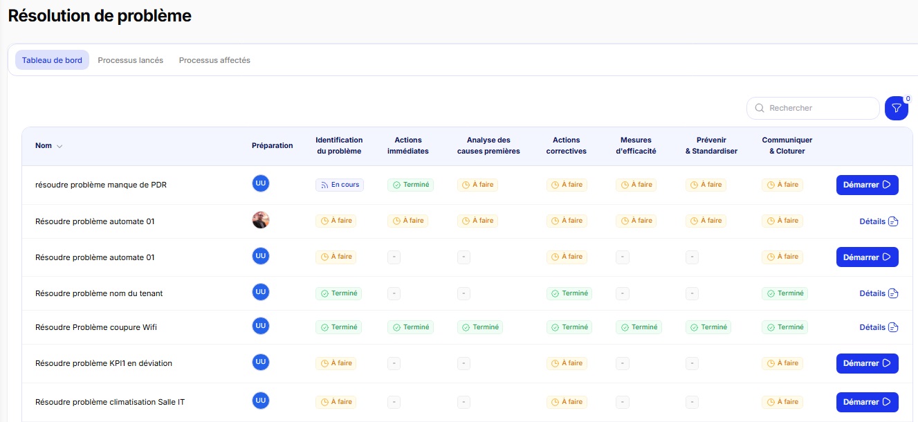 Cross-functional integration & collaboration