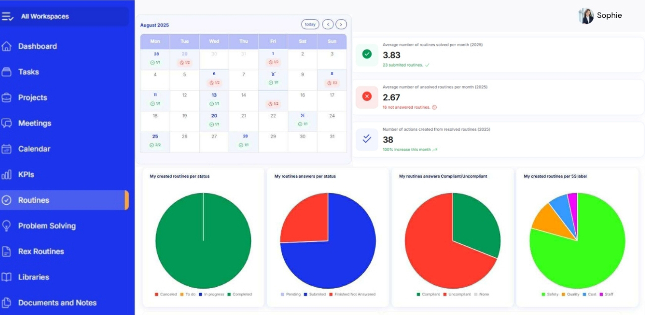 A 360° dashboard for operational excellence