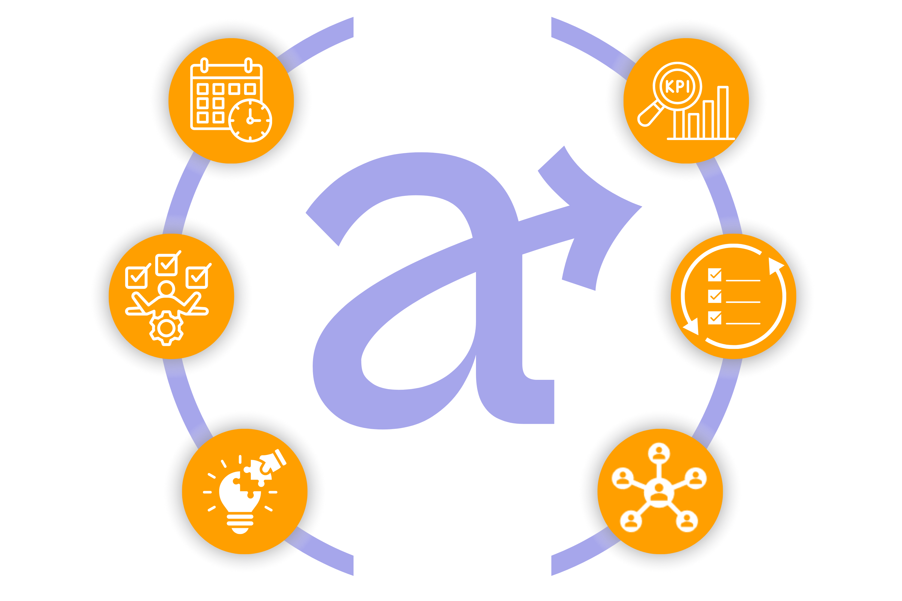 All of your Management, Finally unified