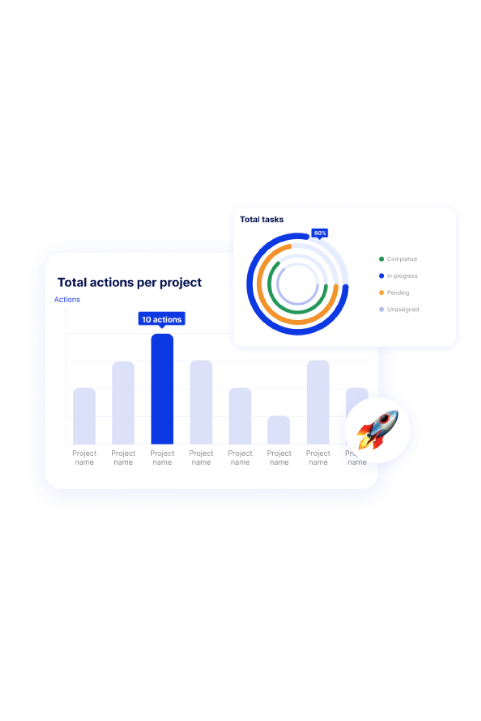 Unique centralization