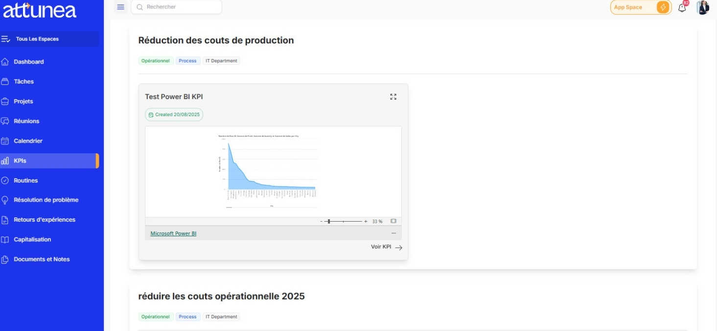 Quand vos KPIs déclenchent des réunions, des actions...et des résultats