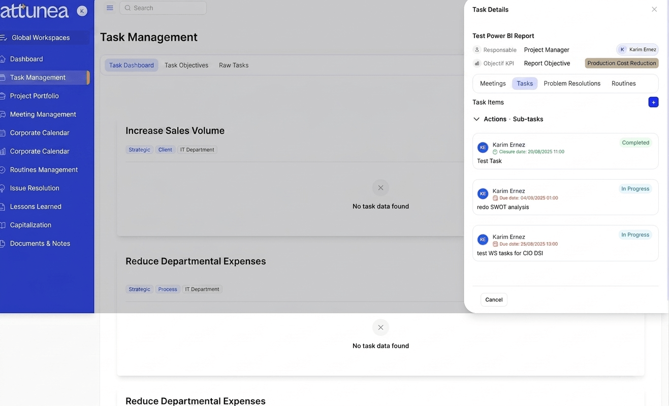 When KPIs trigger meetings, actions… and results