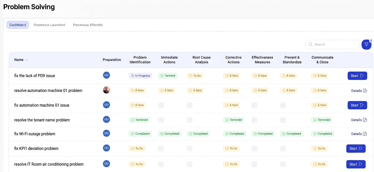 Cross-functional integration & collaboration